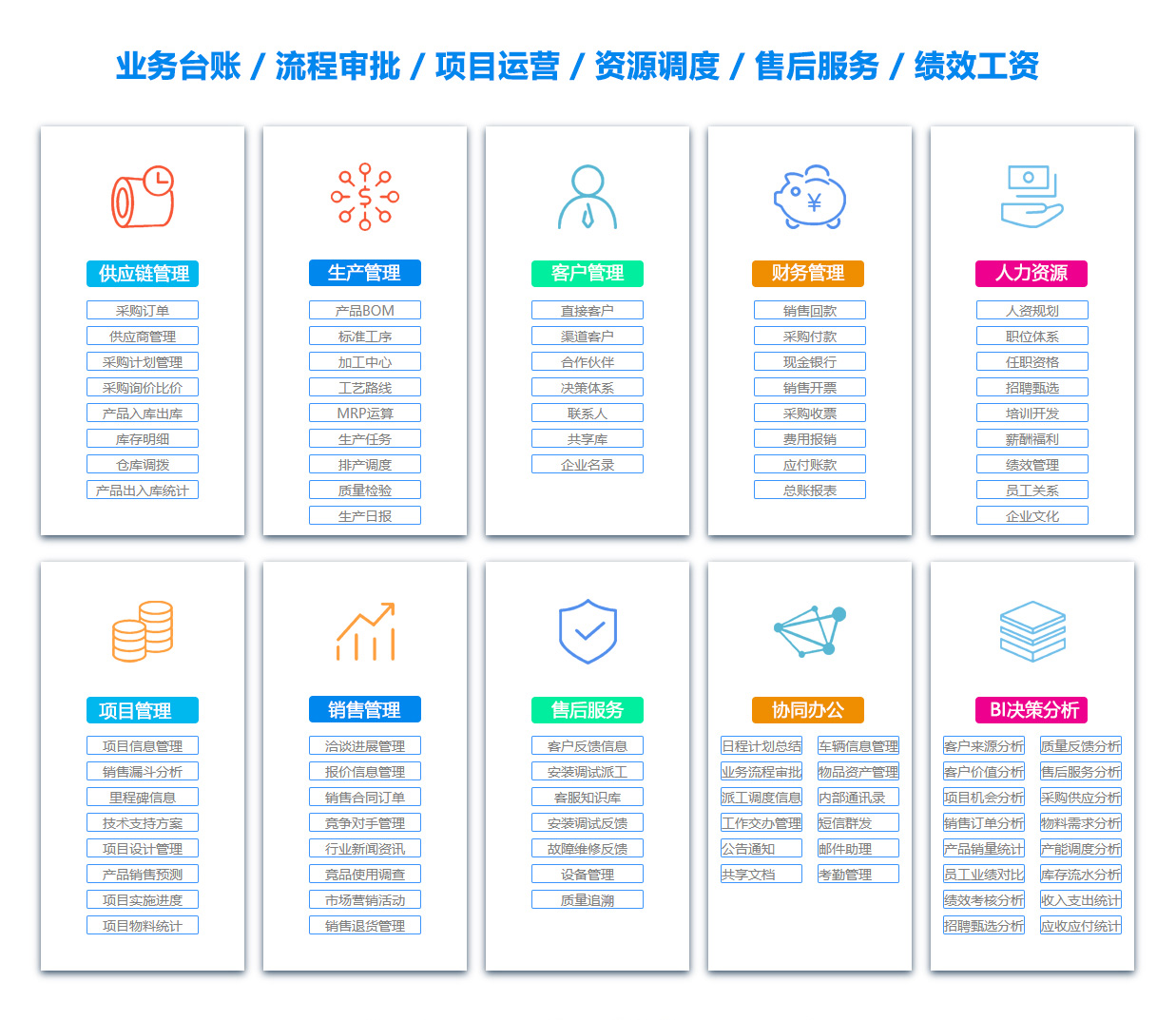 南京绩效考核系统